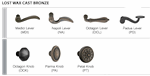 Lost Wax Bronze Levers & Knobs